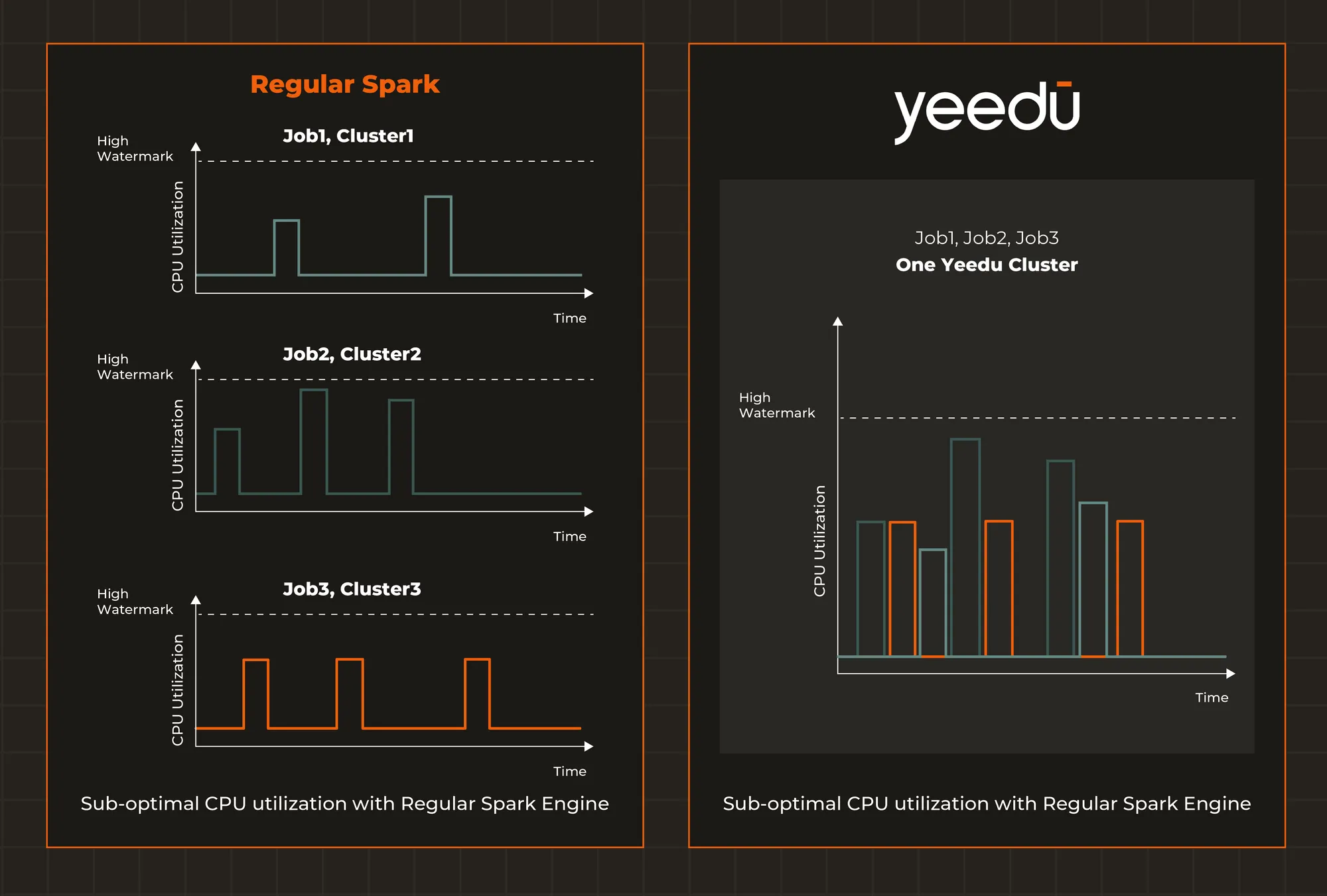 Smart Scheduling I/O Comparison Chart